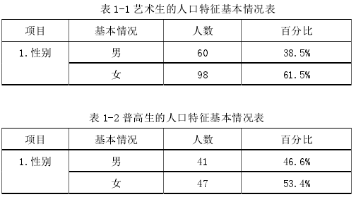 人口统计特征_不同人口统计特征的员工工作满意度的实证分析(3)