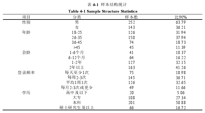 人口统计特征_不同人口统计特征的员工工作满意度的实证分析(3)