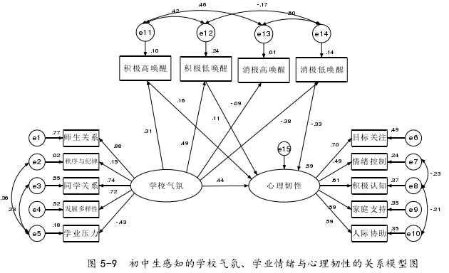 心理问卷人口学变量_调查问卷设计的人口学变量个人信息该如何选用(3)