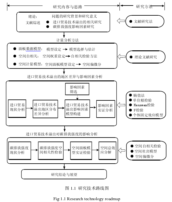 面板数据的计量经济分析_面板数据计量经济分析(3)