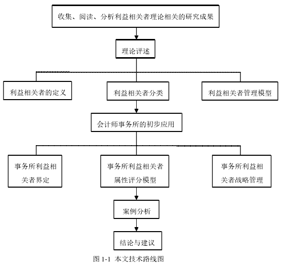 会计师事务所与利益相关者的关系研究——基于瑞华会计师事务所的案例