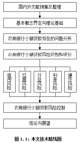 农商银行个人贷款