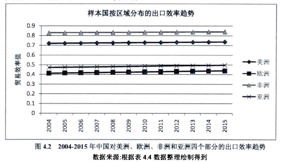 随机人口模型_基于随机森林模型的珠江三角洲30 m格网人口空间化