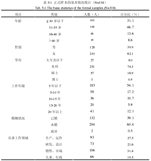 人口统计变量_人口统计变量做控制变量以后的结果分析(3)