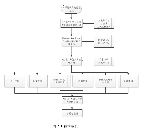 人口分析方法与应用_人口分析方法与应用 第二版(2)