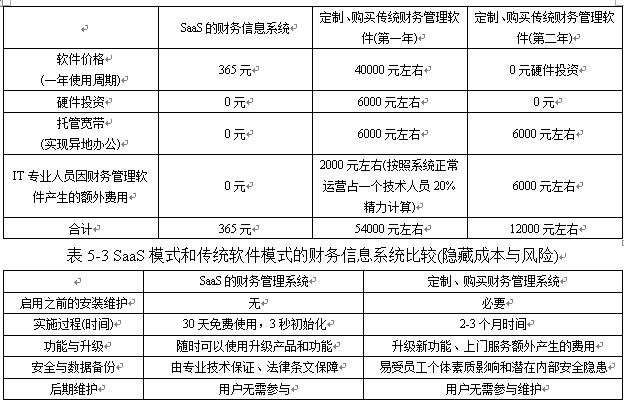 经济类毕业论文范文_经济信息管理毕业论文范文(3)