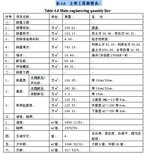 经济类毕业论文范文_经济信息管理毕业论文范文(3)