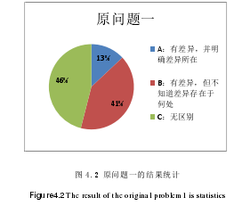 人口指标分析_中国房价,你别无选择(2)