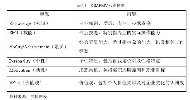 pest分析案例