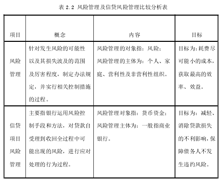 农商银行个人贷款