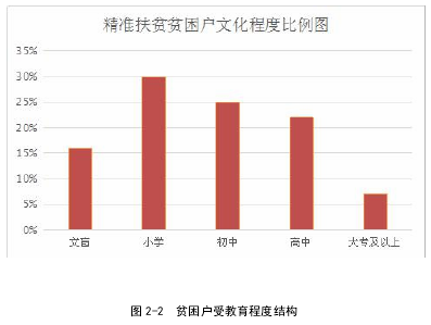 云南贫困人口识别_...云南农村减贫规模年均超过100万人,农村贫困人口大幅减少(2)