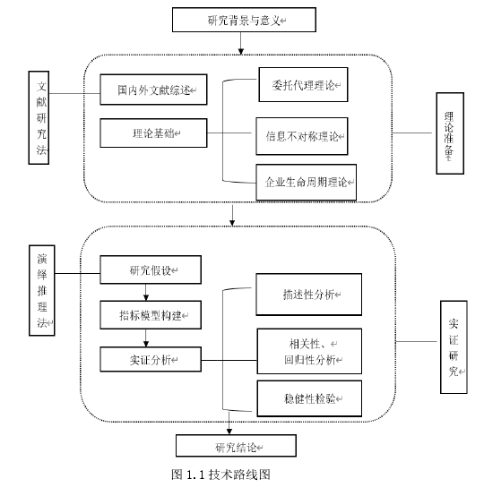 1 技术路线图