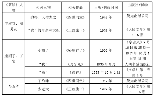 老舍《茶馆》中的人物形象谱系探析