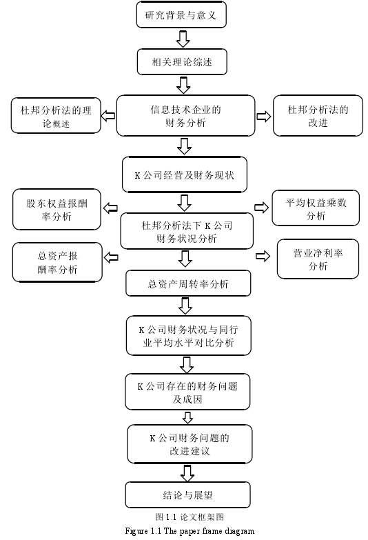 1 论文框架图