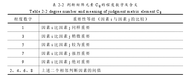 表 2-2 判断矩阵元素 Cij 的程度数字及含义