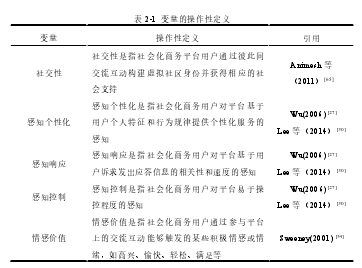 表2-1 变量的操作性定义