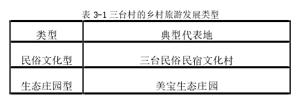 太谷县三台村体验式乡村旅游开发研究