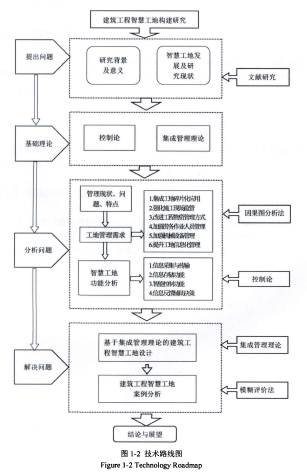 建筑工程智慧工地构建研究