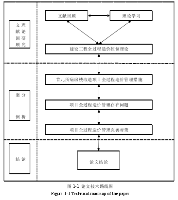 论文技术路线图