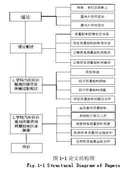 论文结构图