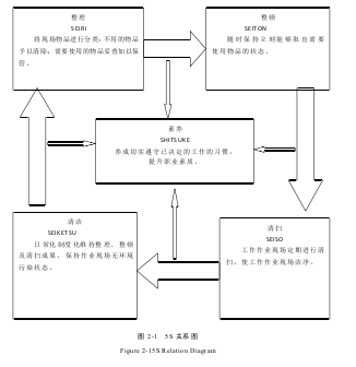 5S实况图