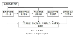 5S目的图