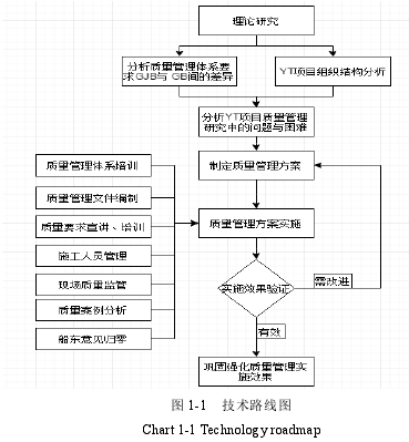 技术路线图