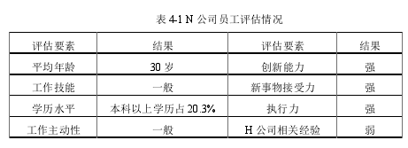 图4-1N公司员工评估情况