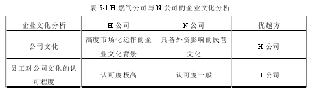 表5-1H燃气公司与N公司的企业文化分析