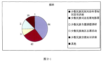 图2-1