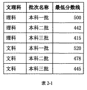 表2-1