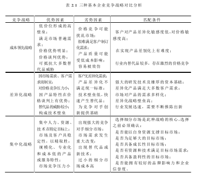 表2-1 三种基本企业竞争战略对比分析