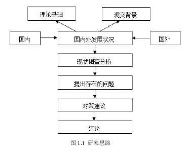 图1-1 研究思路