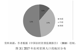 图3.1 2017年农村贫困人口的地区分布