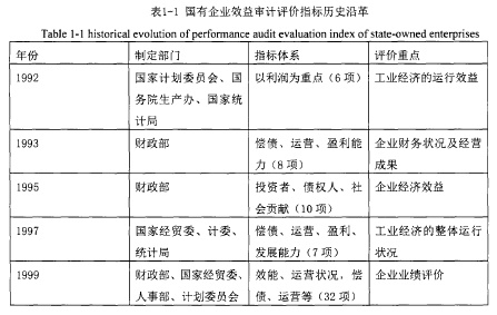 国有企业效益审计指标体系研究