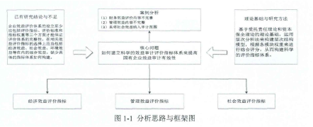 国有企业效益审计指标体系研究