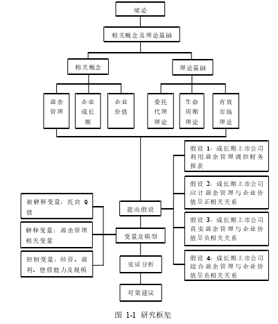 成长期上市公司盈余管理对企业价值影响研究