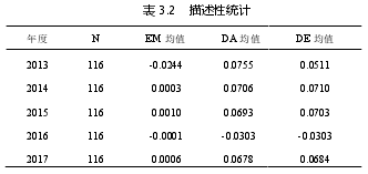 成长期上市公司盈余管理对企业价值影响研究