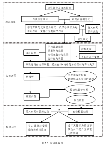 学习意愿对员工受雇能力的影响研究