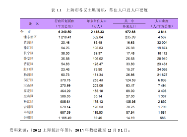 CT管理公司长租公寓基层服务人员的绩效管理优化研究