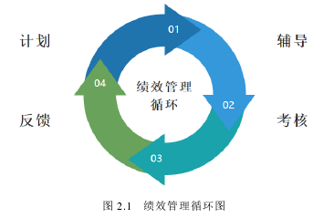 CT管理公司长租公寓基层服务人员的绩效管理优化研究