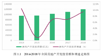 基于客户细分的C商业地产管理咨询公司工商管理客户服务优化研究