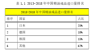 D公司精油产品营销策略优化研究