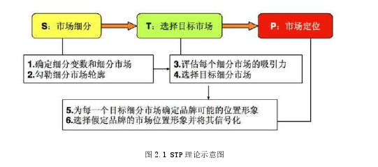 D公司精油产品营销策略优化研究