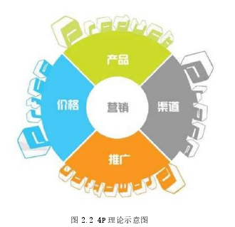 D公司精油产品营销策略优化研究