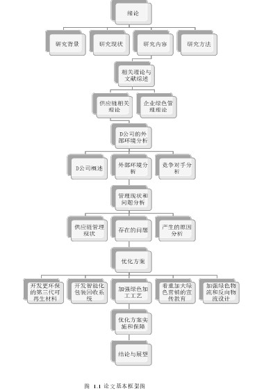 论文基本框架图