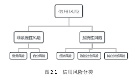 C基金公司债券信用风险管理研究