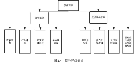 图 2.4 债券评级框架