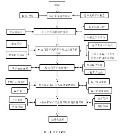 G公司客户关系管理优化研究