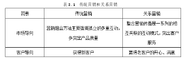 G公司客户关系管理优化研究